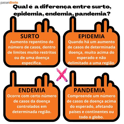 Qual é A Diferença Entre Surto Epidemia Endemia Pandemia Mapa