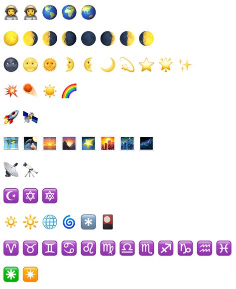 Moon Phase Emojis A Review Star In A Star Moon Emoji Moon Phases