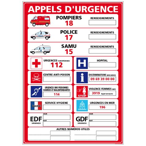 Panneau Appels Durgence A0303
