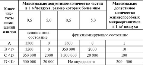Инструкция по обработке рук в аптеке