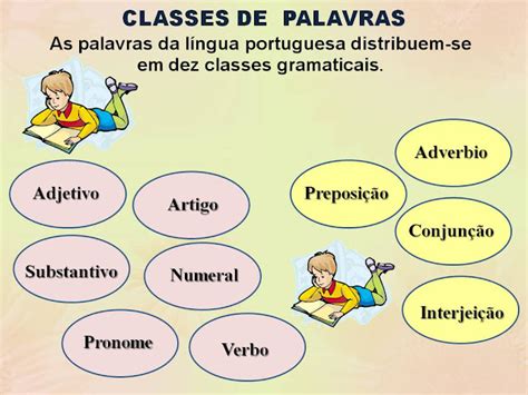 Ensina PortuguÊs RevisÃo Classes Gramaticais