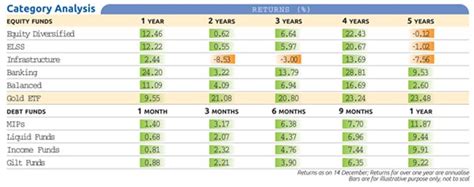 Invest with a world leader in mutual funds * and you put a global network of 350+ research professionals and one of the largest research departments in the industry to work for you. Equity funds gave better returns than gold ETFs in 2012