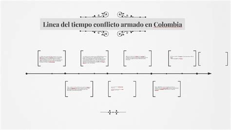 Linea De Tiempo Conflicto Armado En Colombia Timeline Timetoast