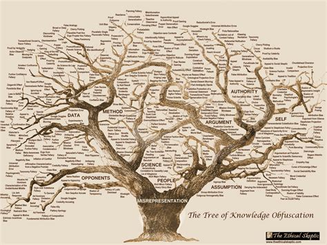 The Tree Of Knowledge Obfuscation The Ethical Skeptic