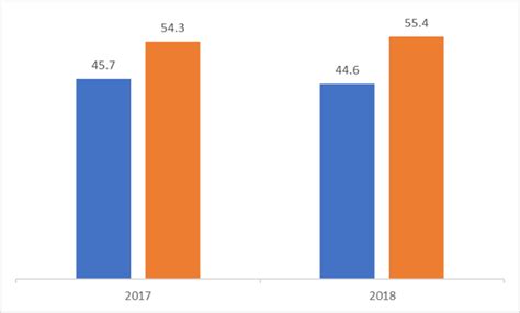 First Estimates Of Trade Union Membership In 2018 Trade Union Reseach