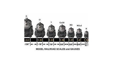 model train scale size chart | Model trains, Ho model trains, Toy train