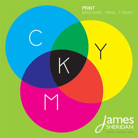 Colour Lesson Cmyk Rgb What Do These Letters Mean James Sheridan