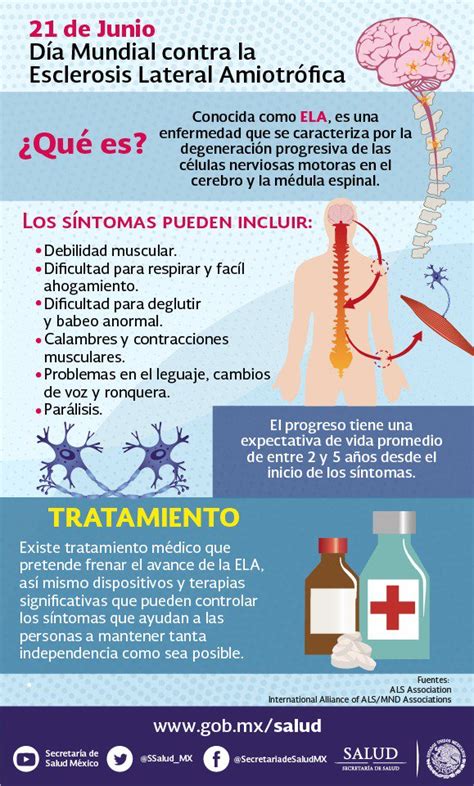 conoce más sobre la esclerosis lateral amiotrófica ela con esta infografía salud méxico