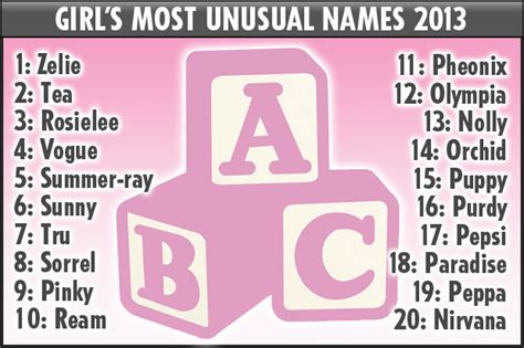 Maybe you would like to learn more about one of these? Ream, Geordie and Pepsi among some of the weirdest names ...