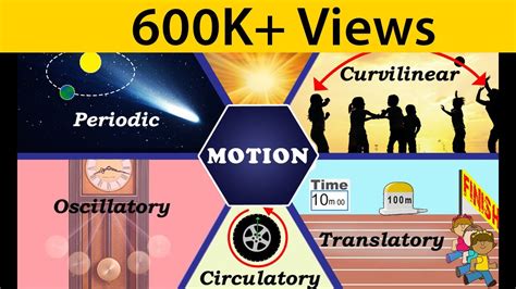 Motion | Types of Motion | Physics | Science | Letstute - YouTube