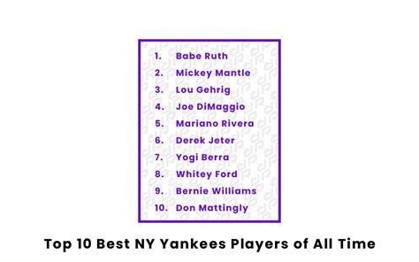 10 Yankee Terbaik Sepanjang Masa 2022