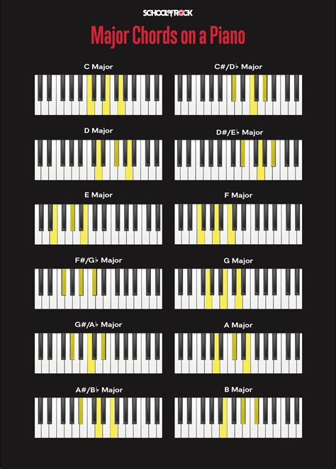 Chord Diagrams For Keyboard