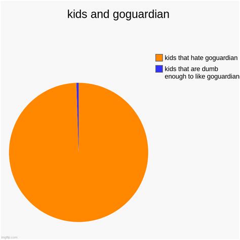 Kids And Goguardian Imgflip