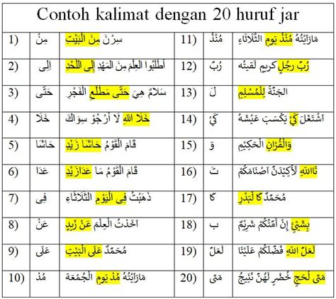 Contoh Kalimat Dengan Huruf Jar Dan Pengertiannya Khoiri