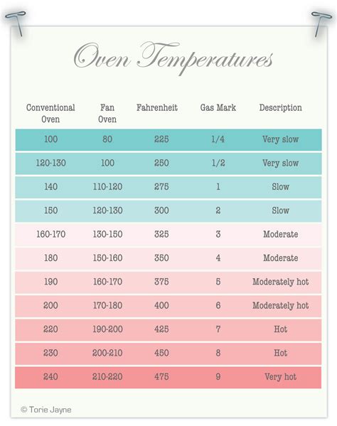 Oven Temperatures Conversion Chart Celsius Fahrenheit Fan Oven Gas
