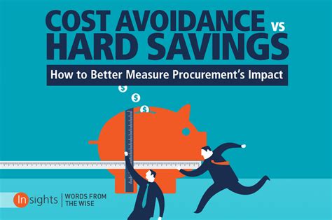 Cost Avoidance Vs Hard Savings How To Better Measure Procurements