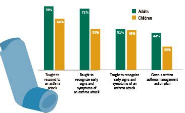 The publication of marriage and divorce statistics, malaysia, 2020 presents the statistics of marriage and divorce in malaysia for 2018 and 2019. Asthma in the US | VitalSigns | CDC