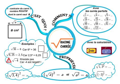 Cours De Math Matiques En Mandala Carte Mentale