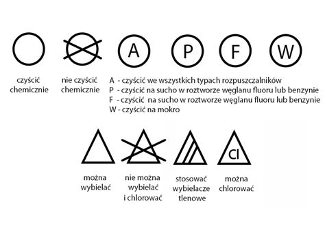 ABC prania jak czytać symbole na metkach perfekcyjnawdomu pl