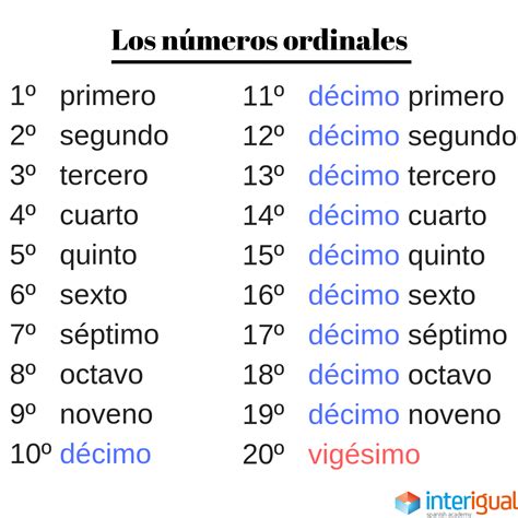 Spanish Lesson Ordinal Numbers Números Ordinales Numeros Ordinales