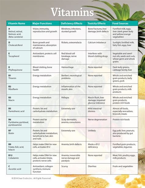 Vitamins Chart Vitamin Charts Health Vitamins