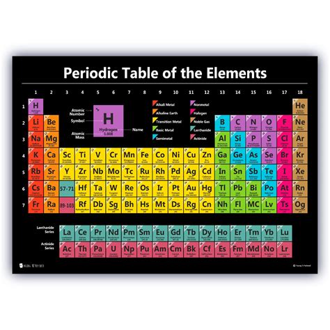 Periodic Table Chart Of The Elements Chart Laminated Classroom Poster