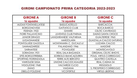 Stagione I Gironi Dall Eccellenza Alla Prima Categoria SportParma