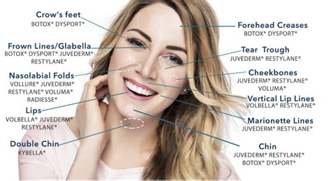 How Dermal Fillers Make You Look Younger Its A Glam Thing
