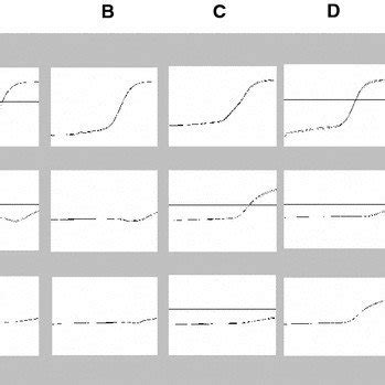 Mutation Analysis Of The KRAS Gene In The Reported Patient