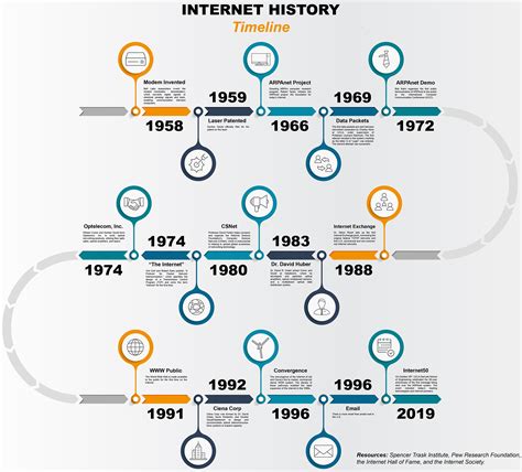 A Brief History Of The Internet And Security Issues Alextechblog