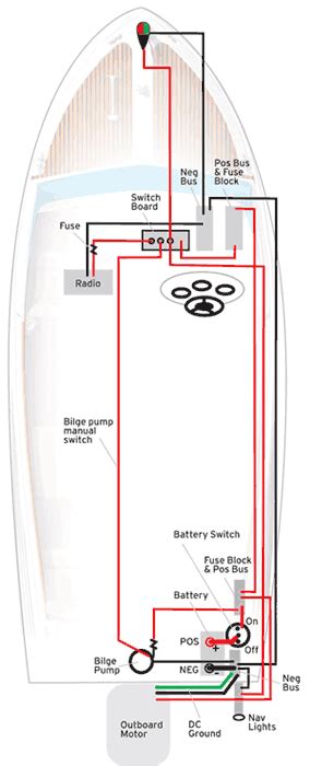 I put new lights and reflectors on the back and installed new wiring. Crestliner Wiring Diagram - All of Wiring Diagram