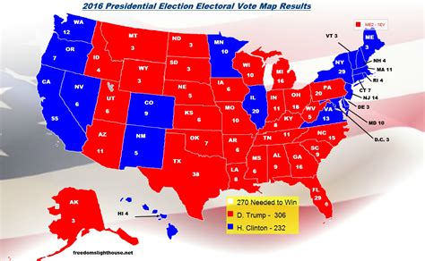 Live results for the 2020 u.s. Freedom's Lighthouse » 2016 Presidential Election ...