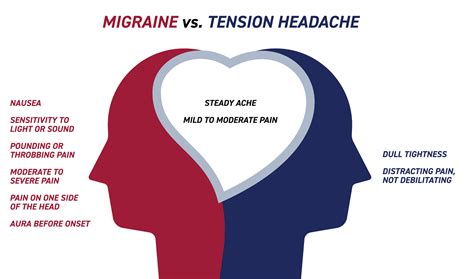 Migraine And Headache Awareness Month Uprise Health