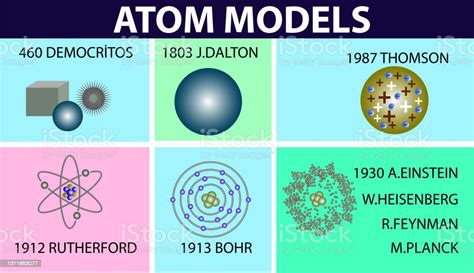 Physics Atomic Models Atomic Properties Atom From Past To Present