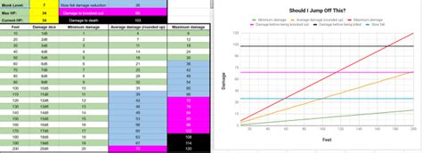 Since the monster manual 3, monster damage has changed drastically. AriDotDash — Slow Fall calculator (D&D 5e)