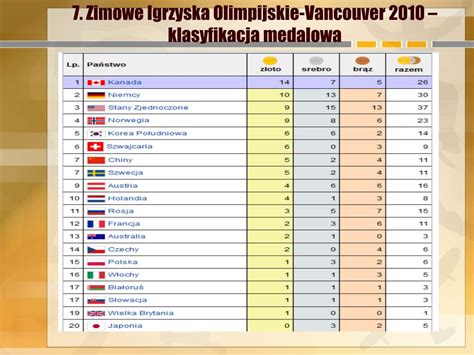 Klasyfikacja medalowa po półmetku zmagań. PPT - Igrzyska Olimpijskie PowerPoint Presentation, free ...