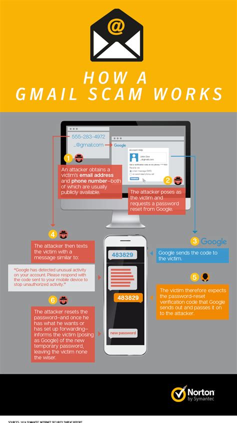 How A Gmail Password Stealing Scam Works Spiretech Portland It