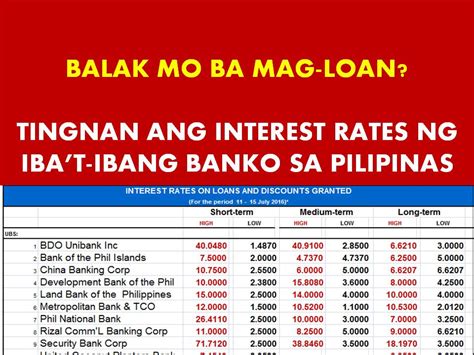 Then the borrower can have an agreed amount of money to use now. Comparison of Interest Rates On Loans From Different Banks ...