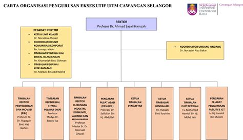 Organisasi berprestasi cemerlang dalam pengurusan sumber manusia kementerian pendidikan malaysia. Organisation