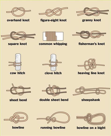 Confessions Of A Knothead Basic Ropework And Knots Tie Knots Types