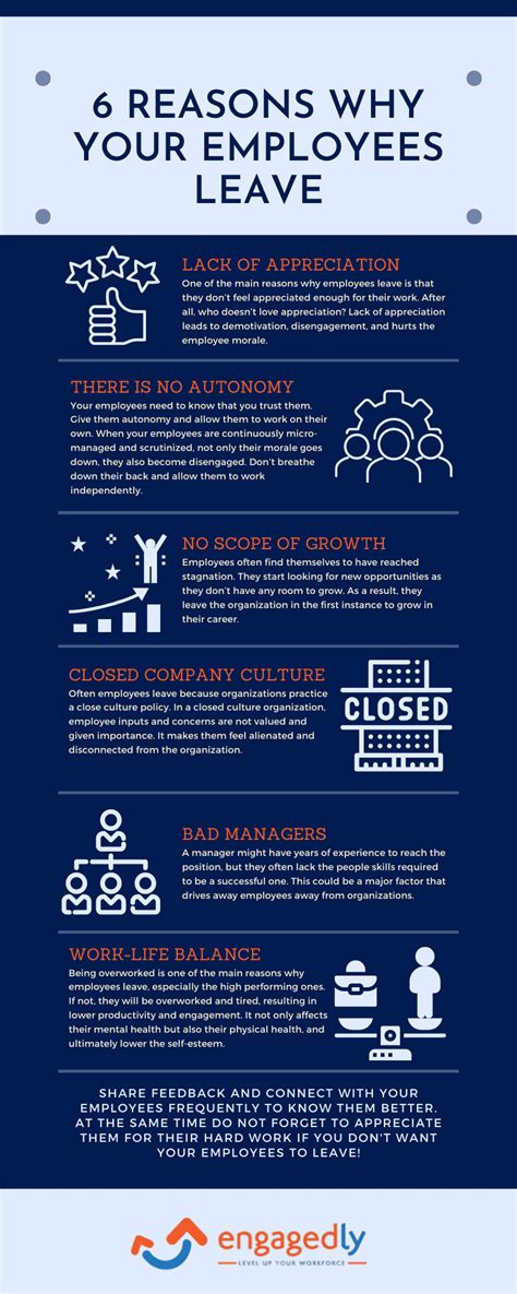 6 reasons why your employees leave[infographic] engagedly