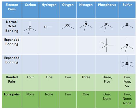 CH105: Chapter 5 - Introduction to Organic Chemistry ...