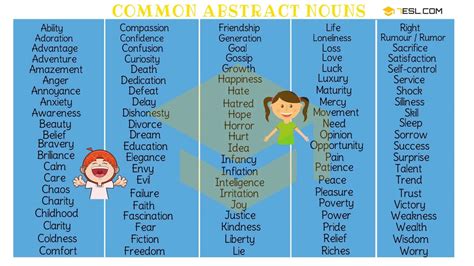 Abstract Nouns 160 Common Abstract Nouns From A Z 7 E S L