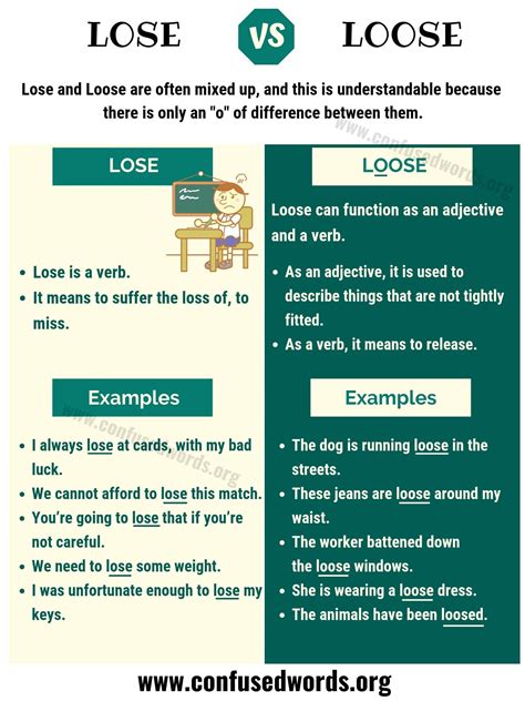 Lose Vs Loose How To Use Loose Vs Lose In Sentences Learn English