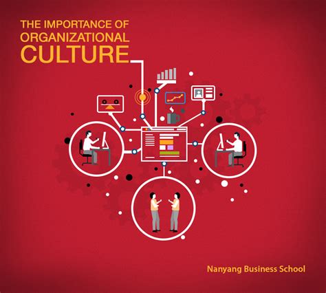 The Importance of Organizational Culture | Graduate Studies | Nanyang ...