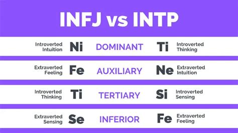 Intp Vs Infj 4 Intriguing Differences Between The Two