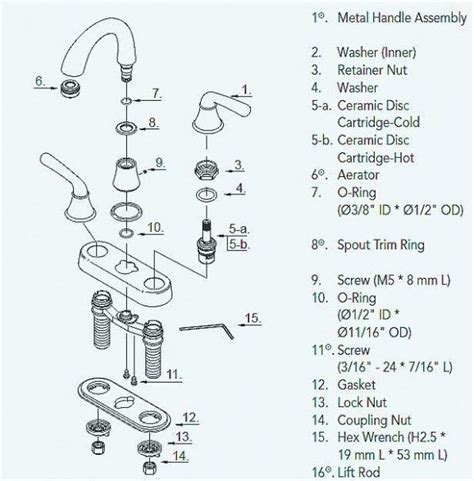 American standard 4205.001 parts list and diagram with regard to american standard faucets parts diagram, image size 620 x 918. Please Check Awesome Ten Things You Most Likely Didn't ...