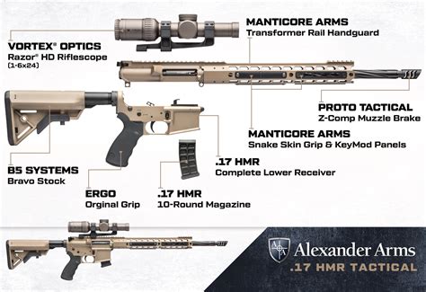 Alexander Arms On Twitter Our 17 Hmr Tactical Rifle Alexanderarms