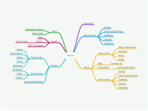 Mind Map Examples To Get Your Team Inspired Nulab Porn Sex Picture