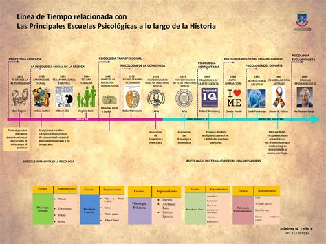 Linea Del Tiempo Evolucion Historica Del Curriculum By Ana Rojas Images